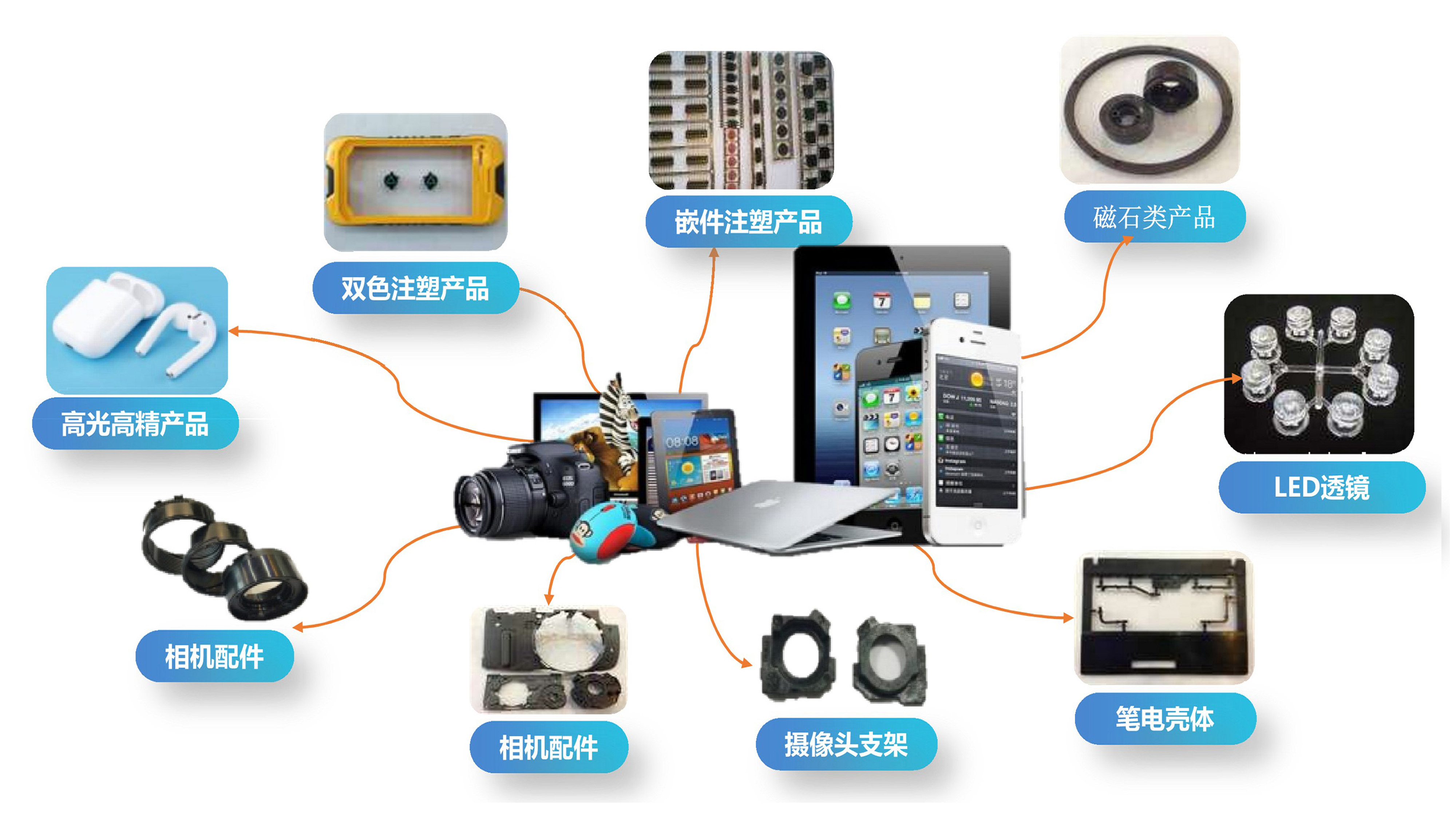 精密穿戴产品_1.jpg